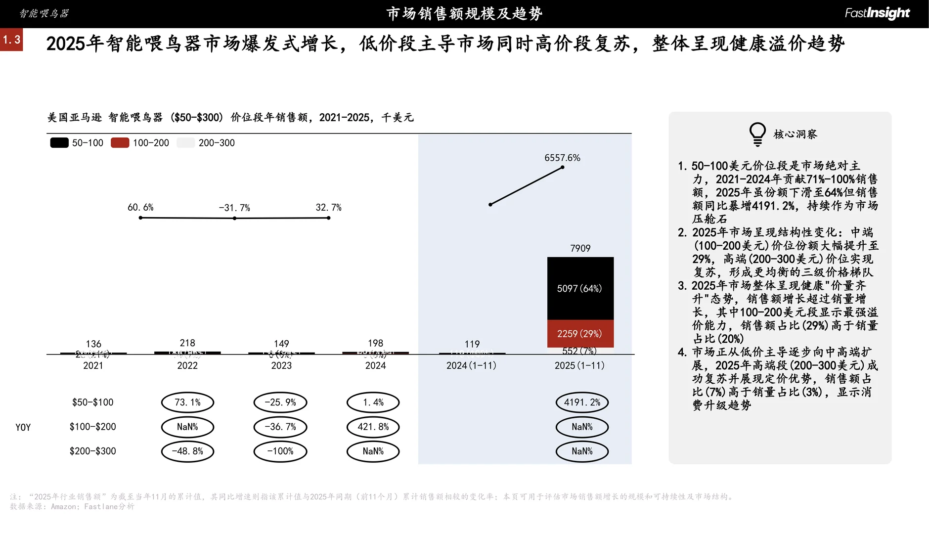 2021-2025美国智能喂鸟器市场洞察报告