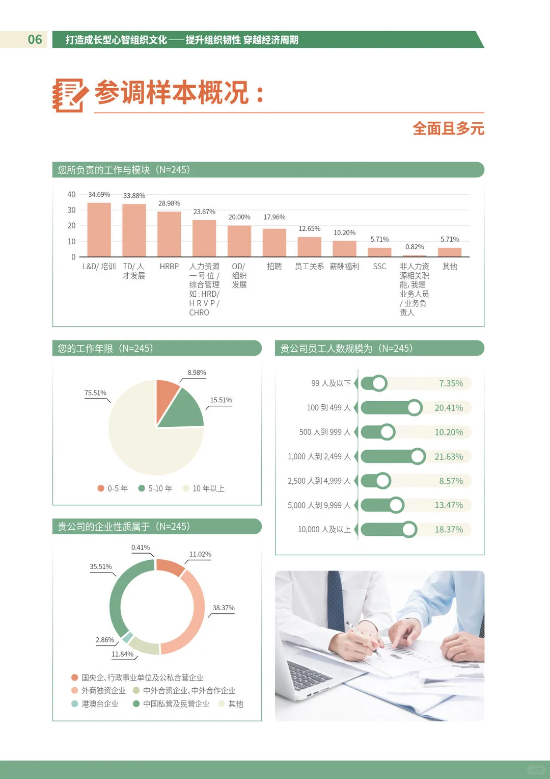 打造成长型心智组织文化研究报告
