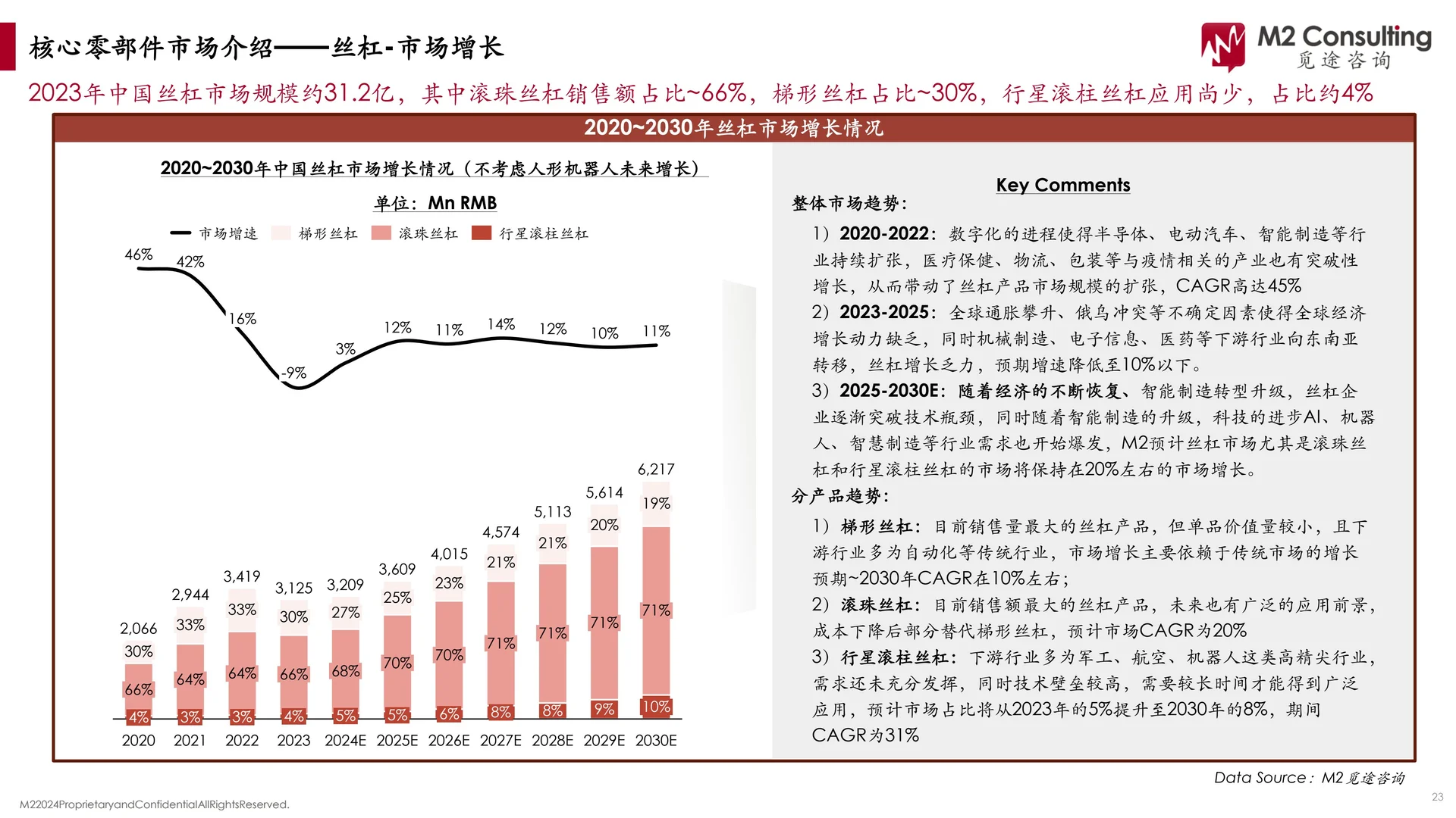 2024年人形机器人核心硬件市场发展报告