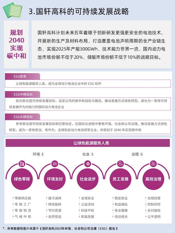 ESG学习|2023年国轩高科ESG报告学习
