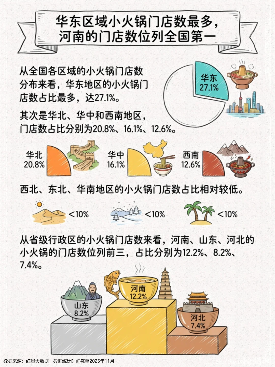 一天吃透一条产业链：小火锅