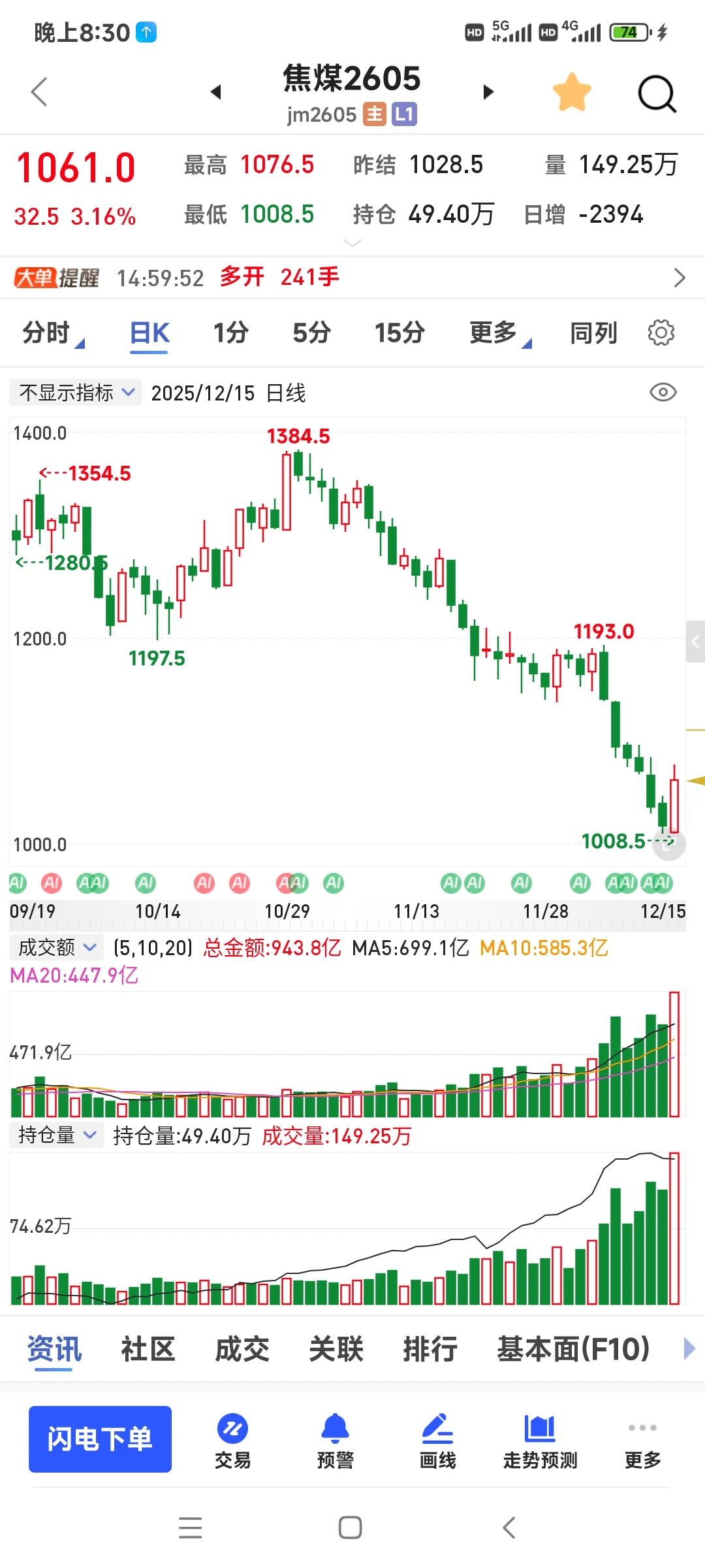 煤炭今天开始应该会上涨吧