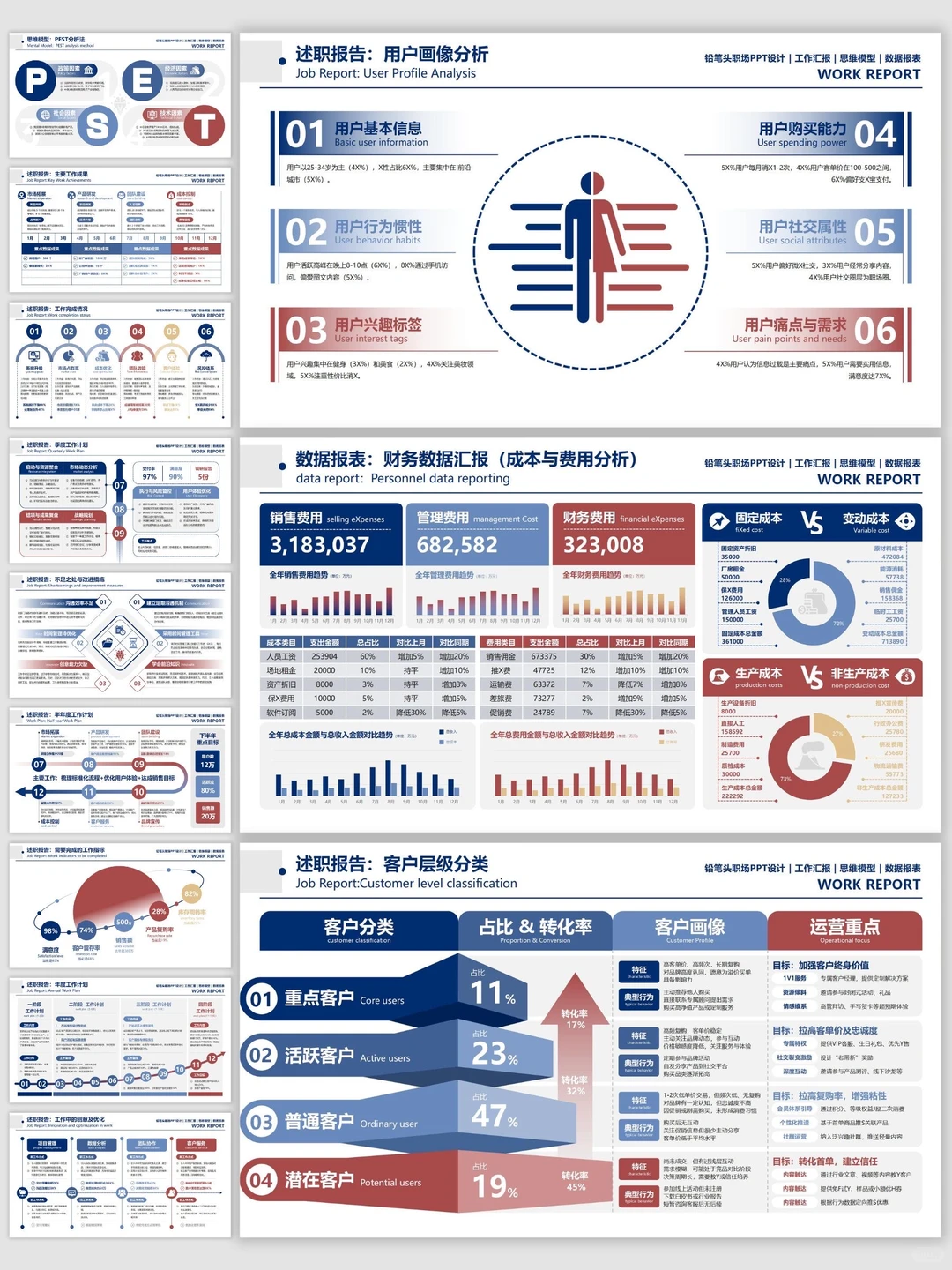 数据汇报有深度!领导夸我会思考