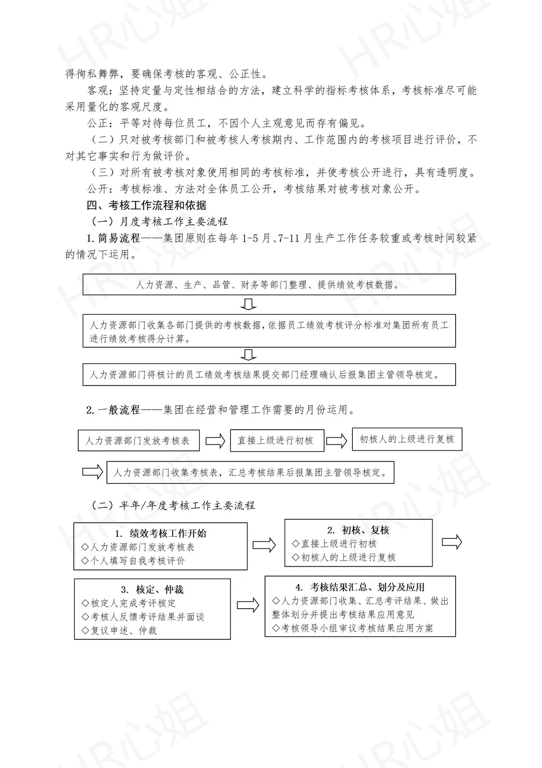 ?中小企业初创公司通用绩效考核管理制度