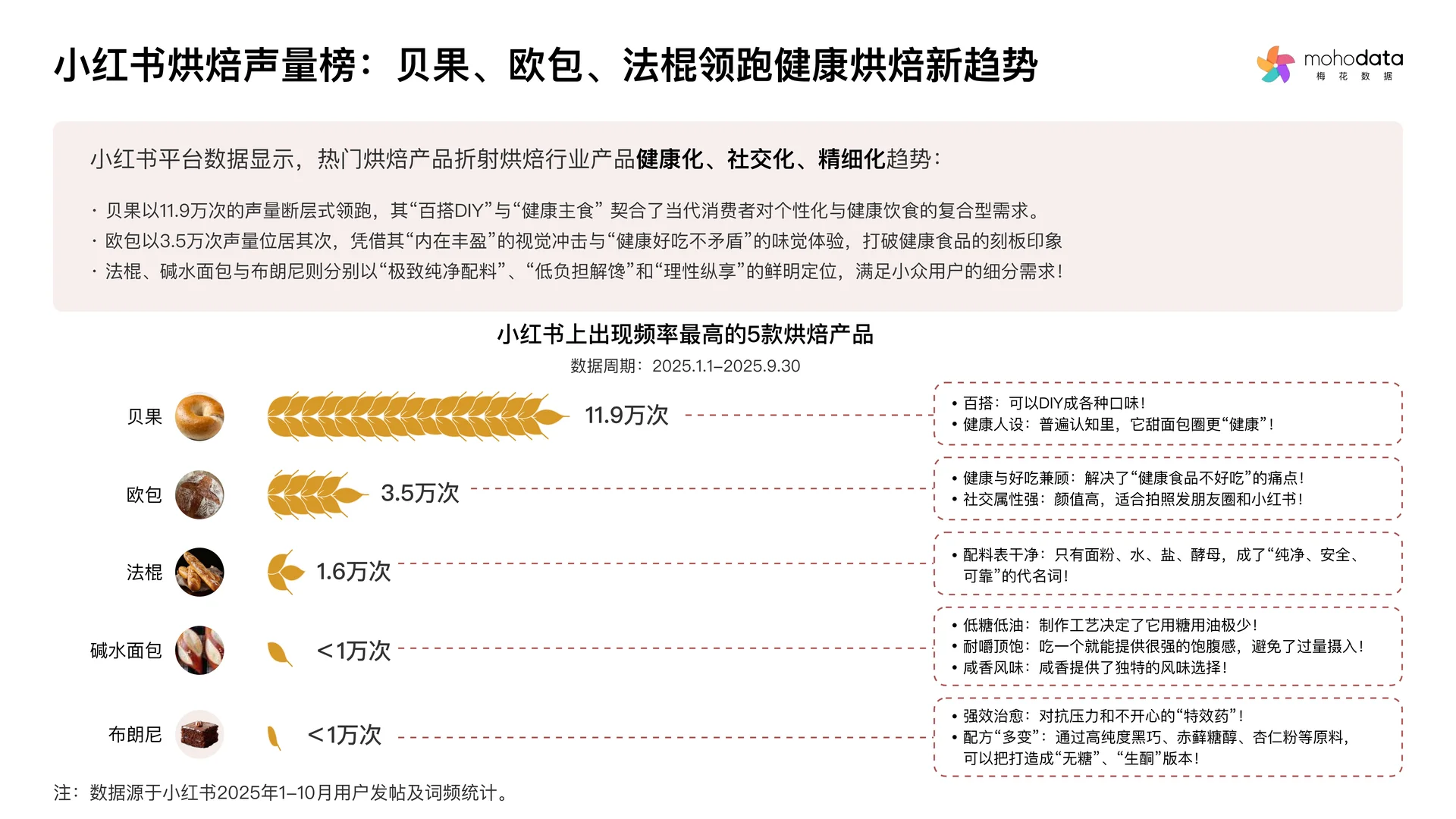 2025年烘焙行业洞察与消费者心智研究