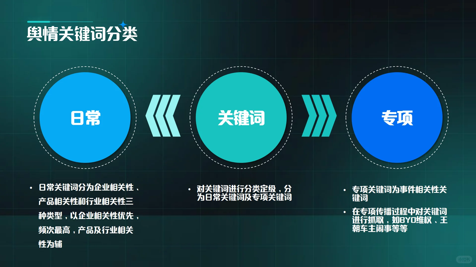 新能源汽车新媒体抖音小红书运营规划方案