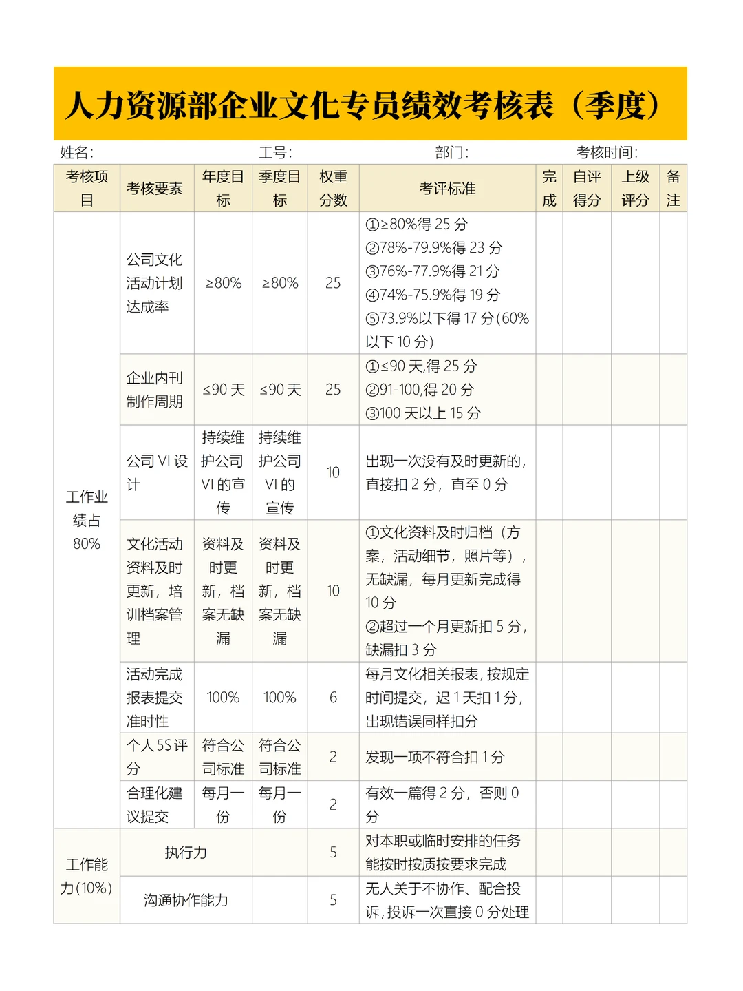 人力资源部企业文化专员绩效考核表