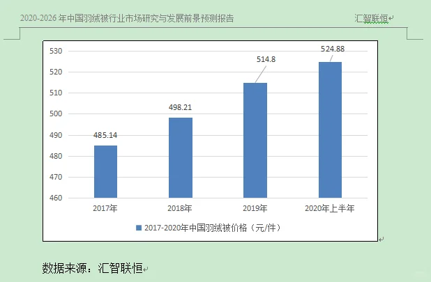 棉制被壳，羽绒被壳行业市场研究与预测报告