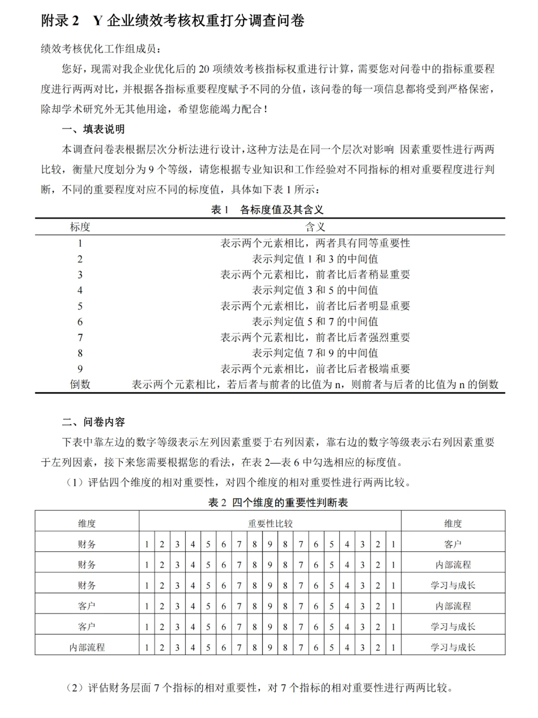 工商管理MBA绩效考核论文调查问卷，完整版