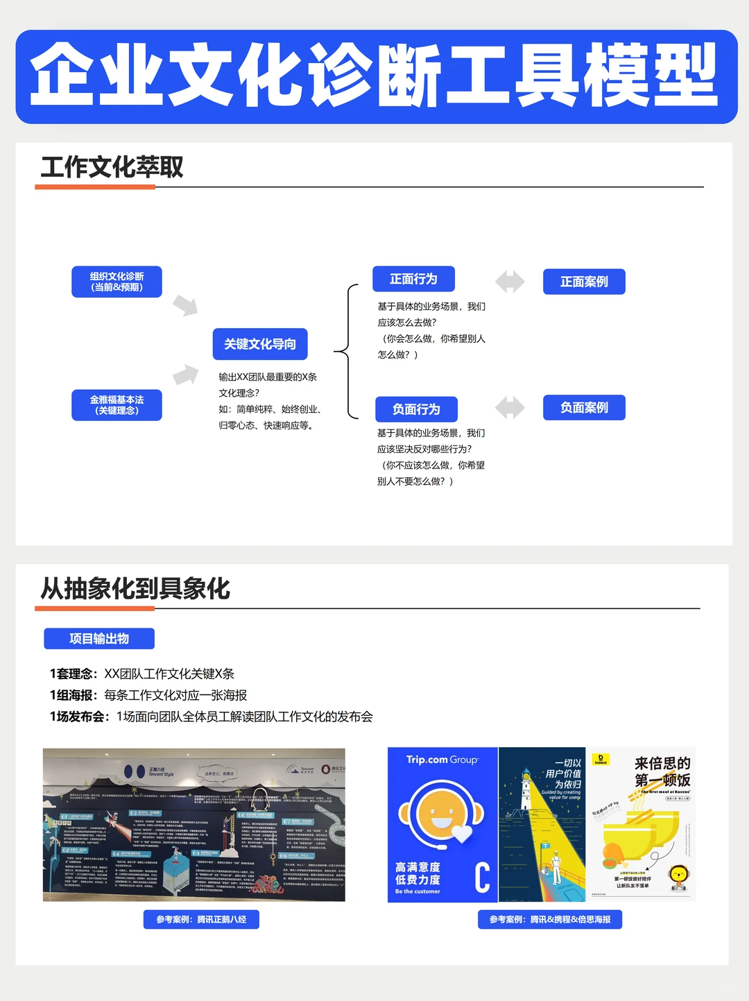 500强都在用的企业文化年度计划框架