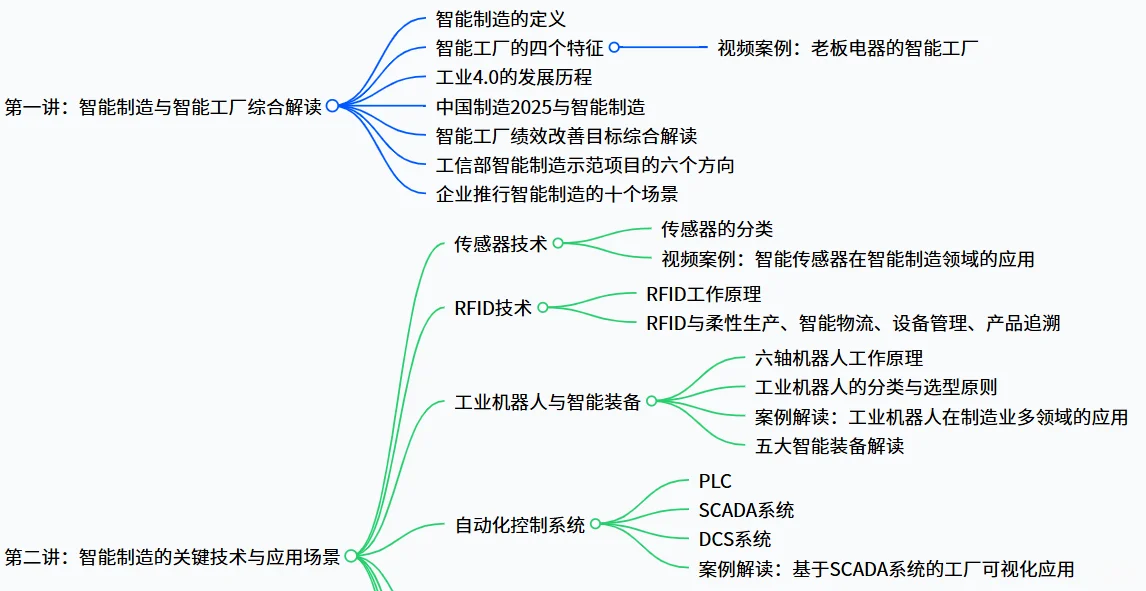 工业互联网与智能制造——30 秒说清