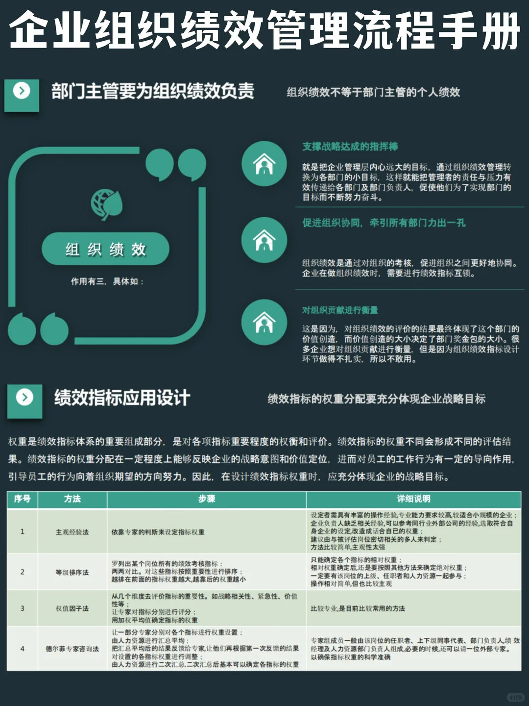 ✅HR宝典|企业组织绩效管理手册