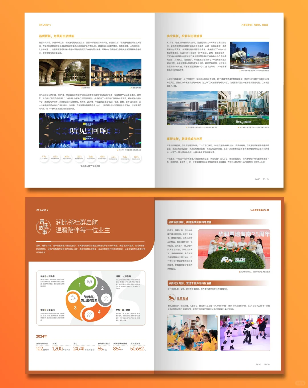 华润置地2024年ESG社会责任报告设计分享