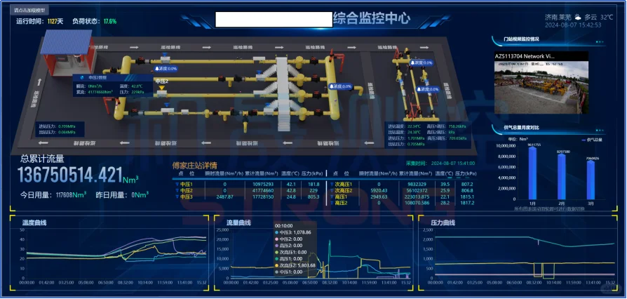 “十四五”能源变革中,智慧燃气势在必行
