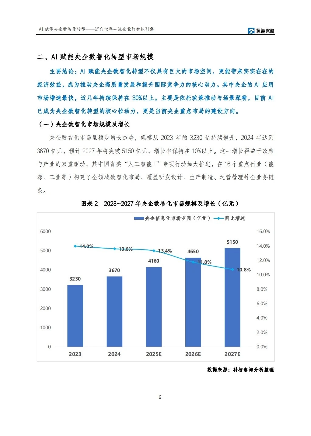 2025AI赋能央企数智化转型研究报告