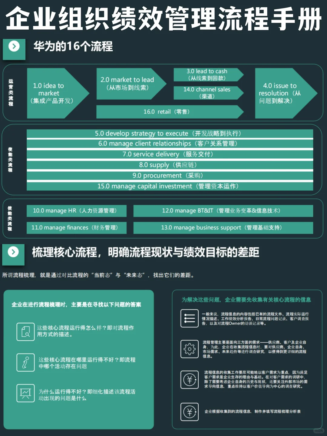 ✅HR宝典|企业组织绩效管理手册