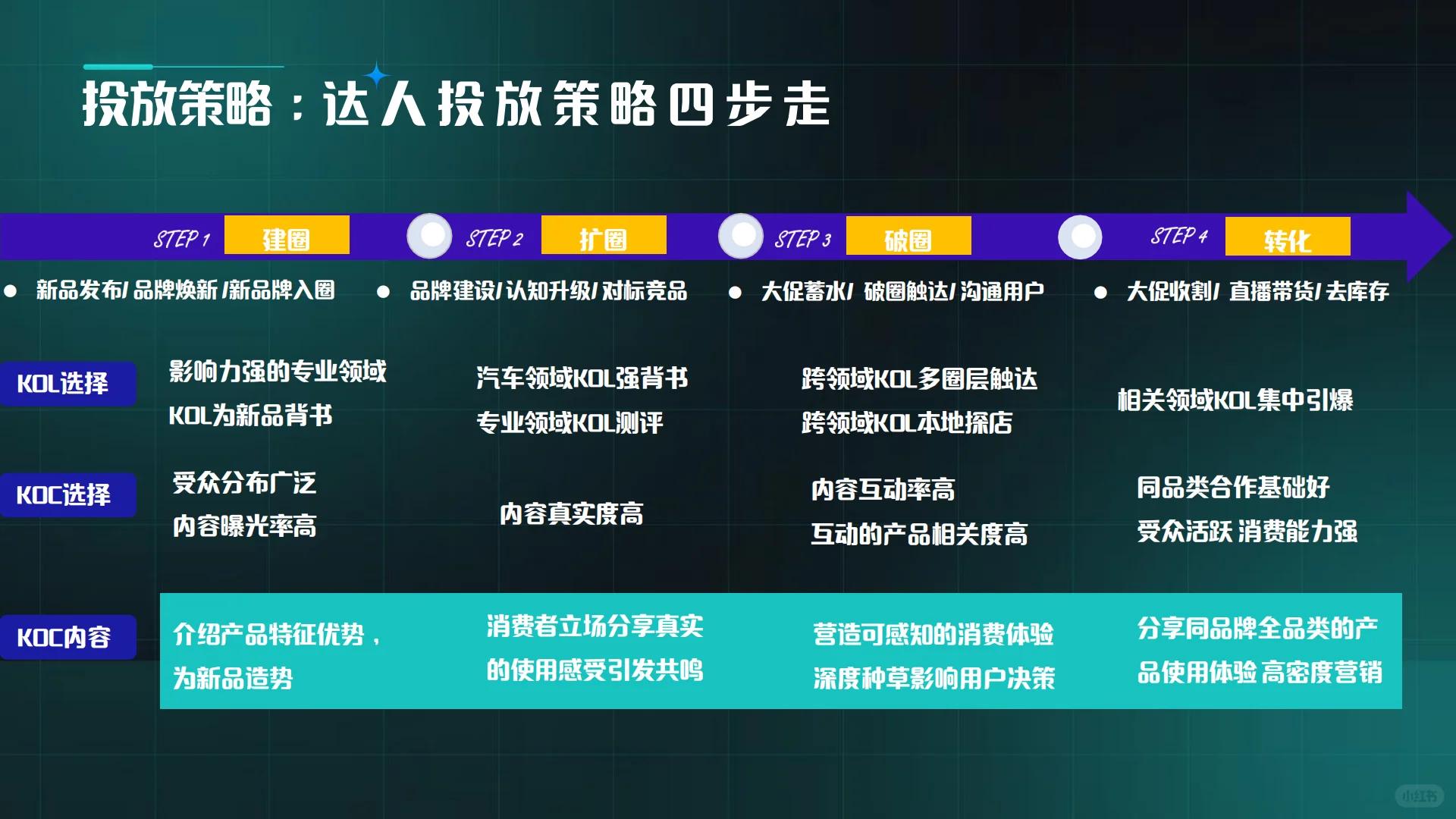 新能源汽车新媒体抖音小红书运营规划方案