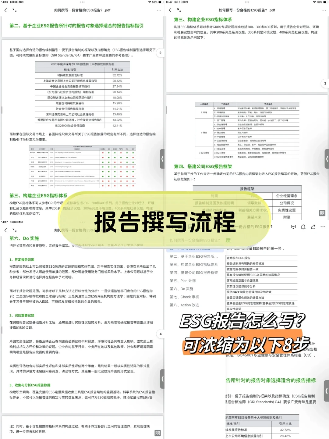 真心建议大家都去学别人写ESG报告...