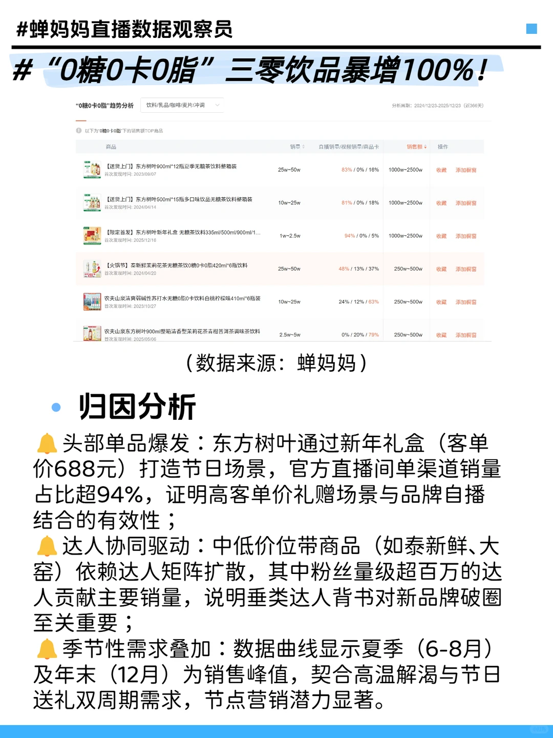 饮品年末总结：健康需求+功能升级增加