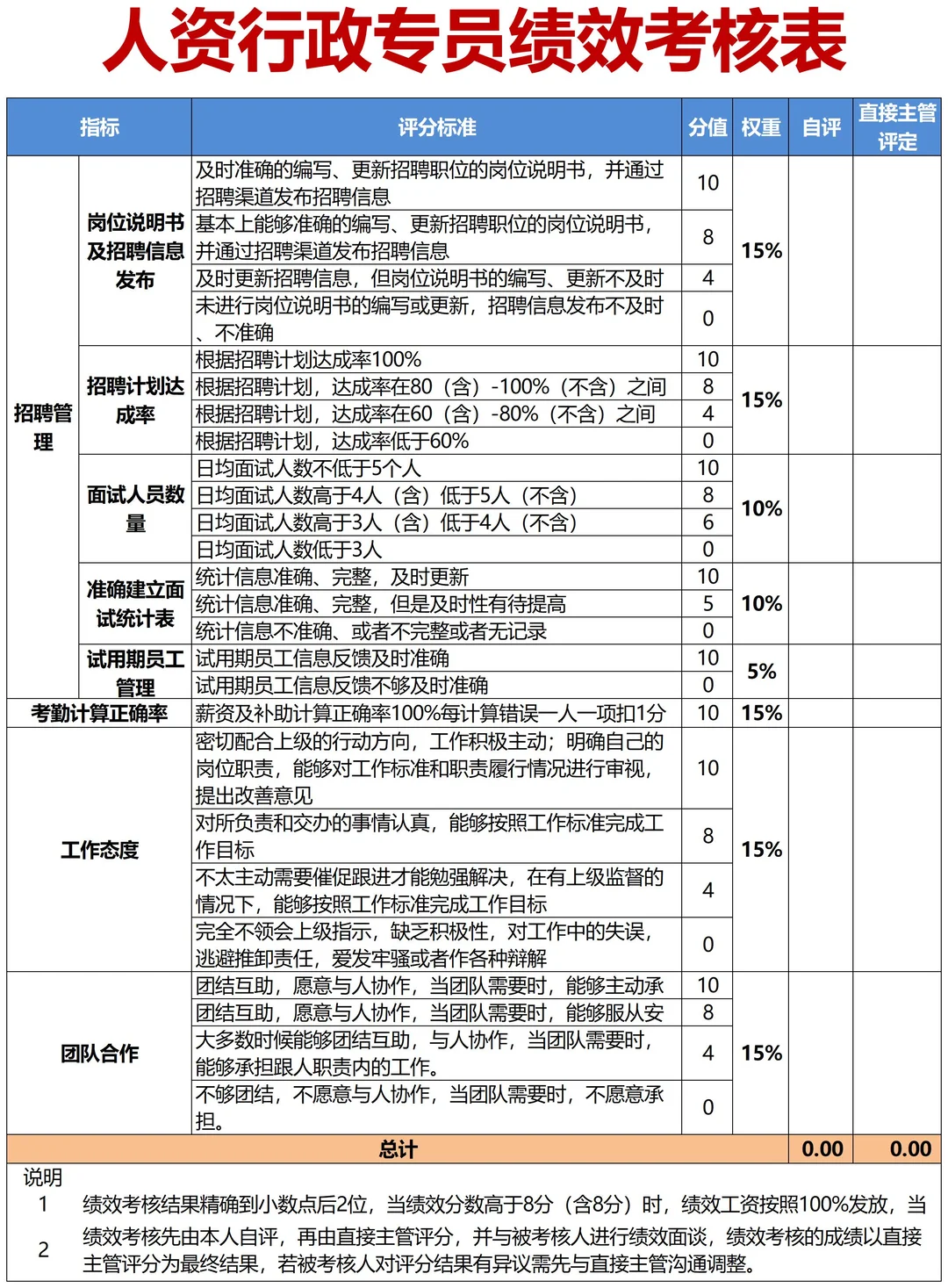 公司各岗位KPI考核指标库，太全了！！
