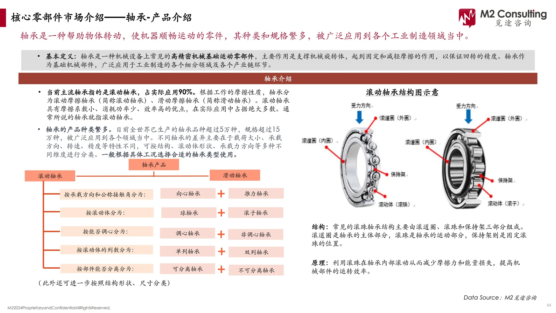 2024年人形机器人核心硬件市场发展报告
