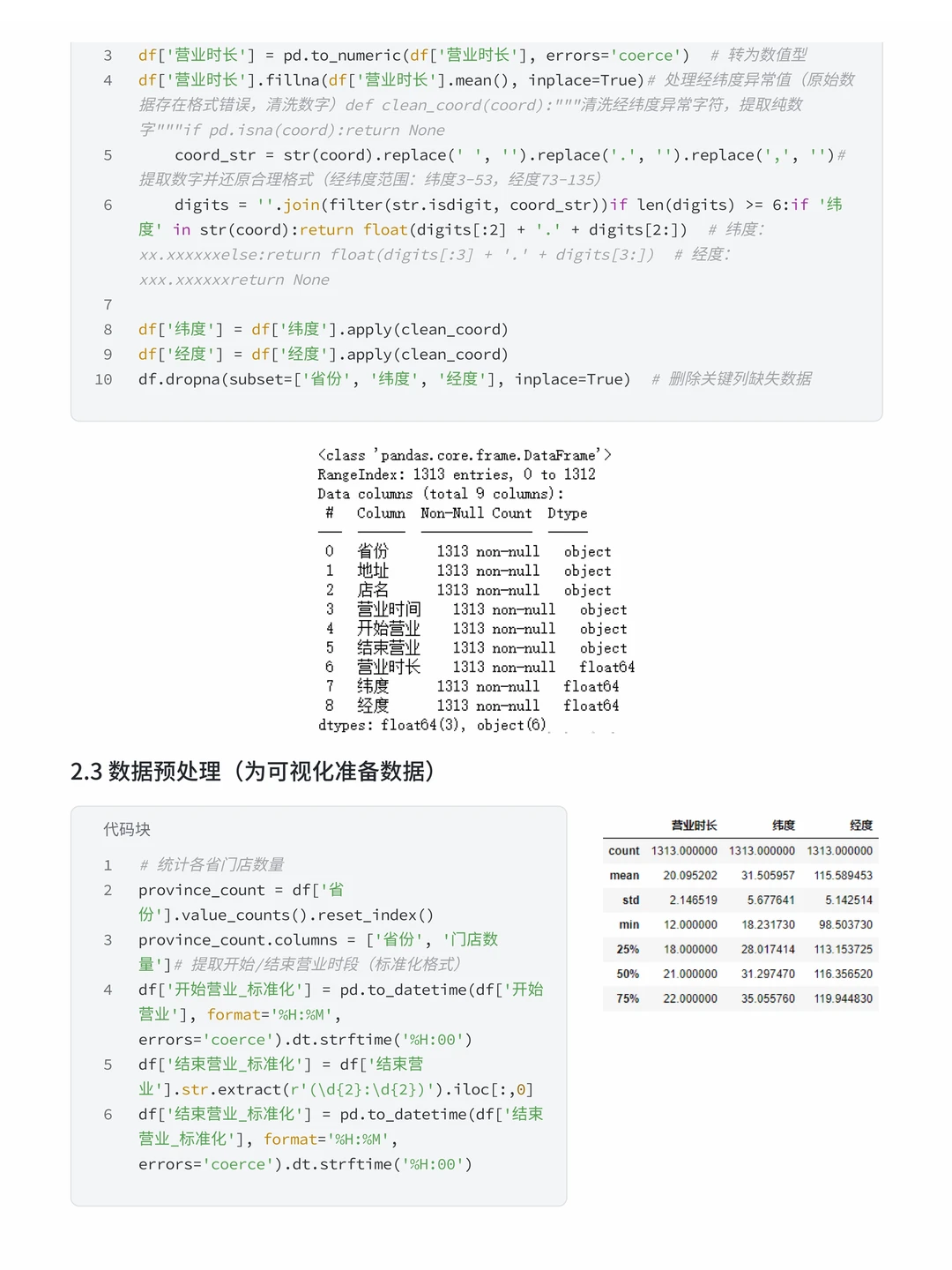 基于Python+MySQL海底捞门店数据可视化分析