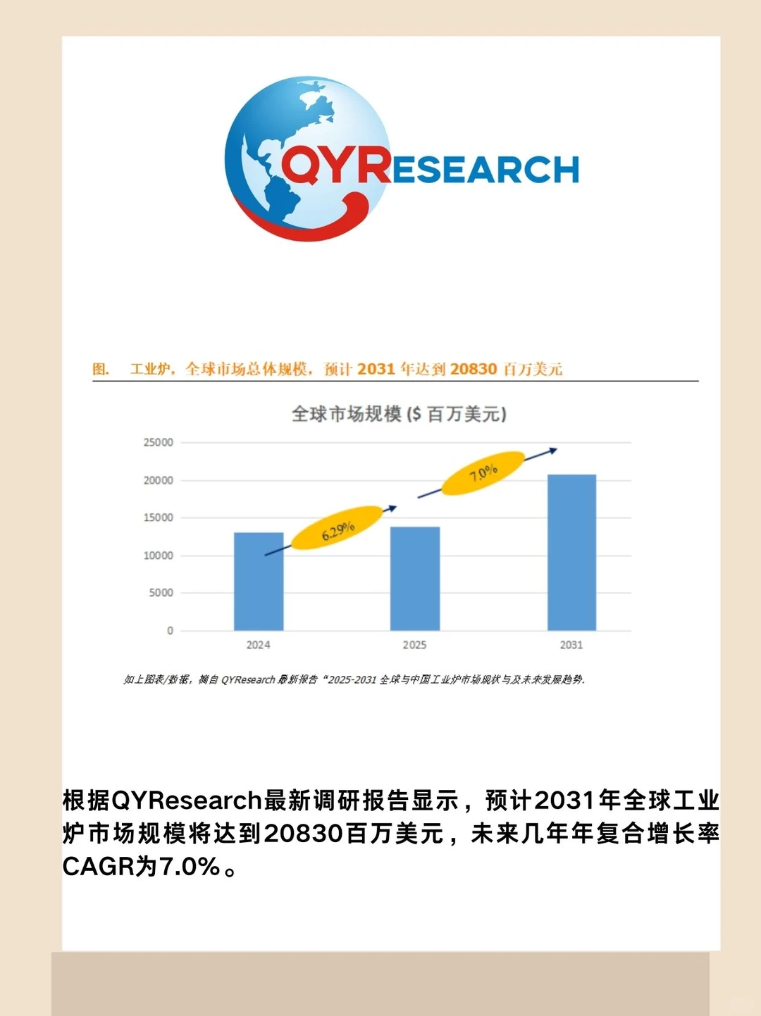 工业炉全球市场研究报告