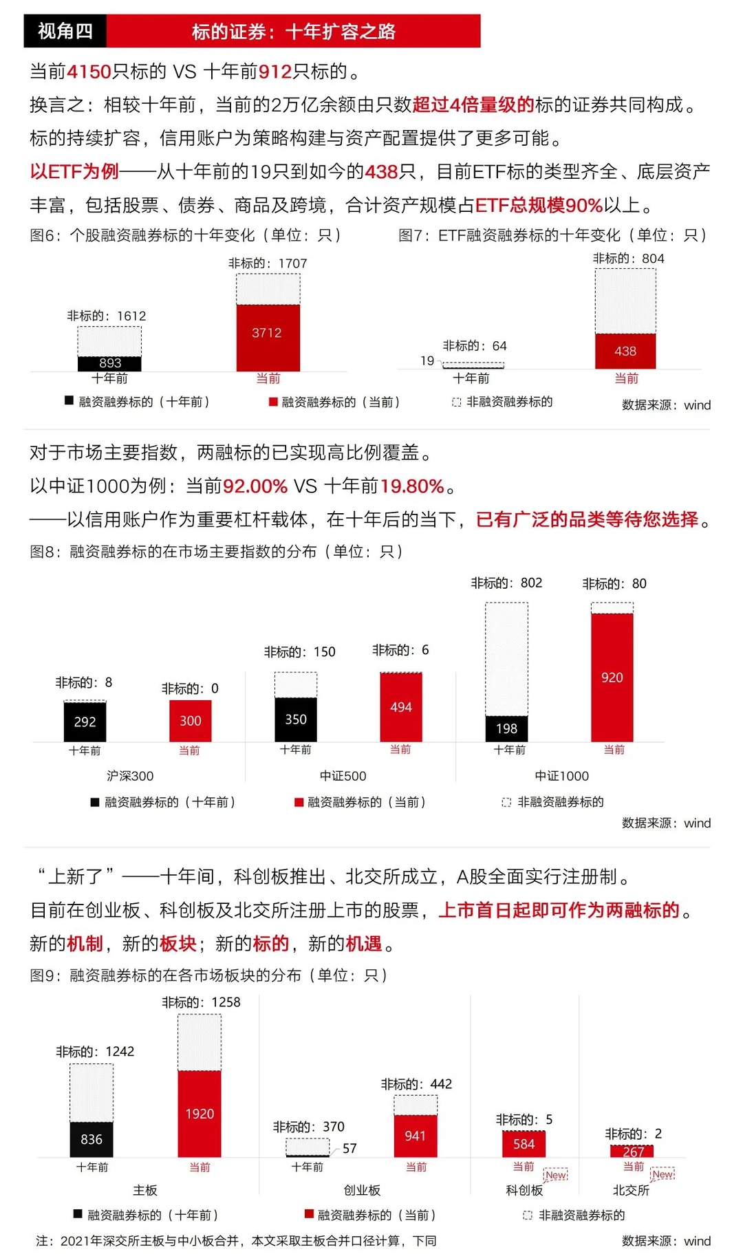 图懂两融：两万亿余额十年对比，多视角分析