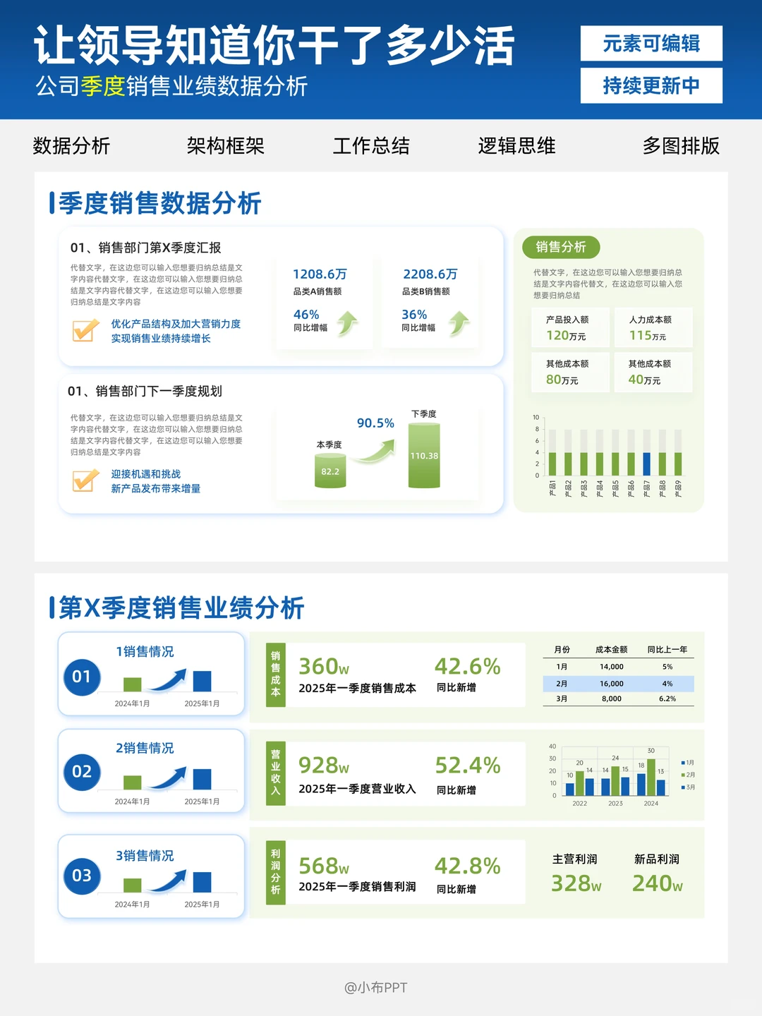 领导夸爆了的销售数据分析PPT长啥样？