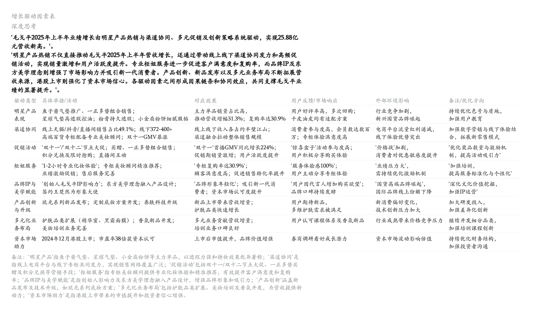 毛戈平半年狂赚 25.88 亿?