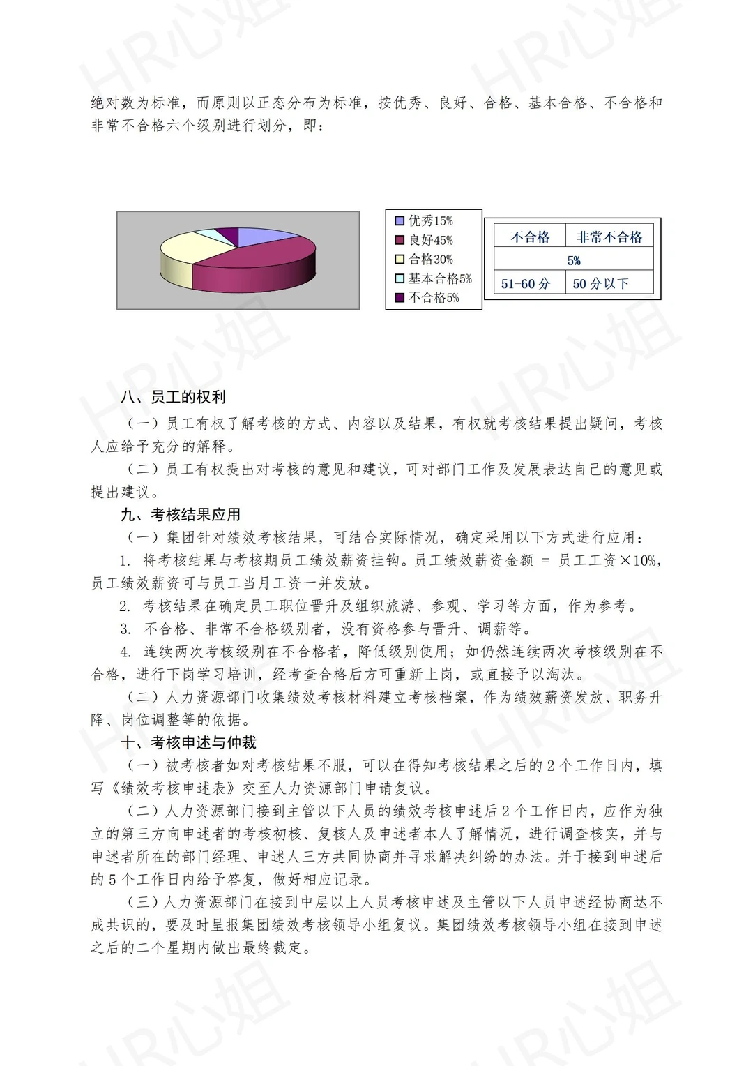 ?中小企业初创公司通用绩效考核管理制度
