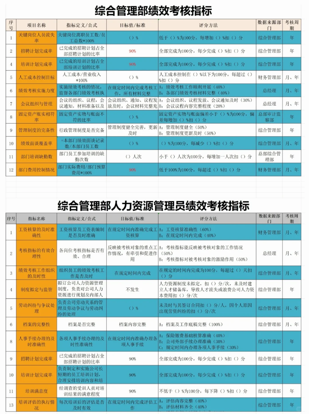 公司各部门KPI绩效考核指标库，太全了！
