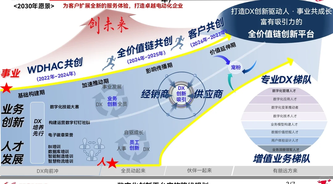 企业数字化平台搭建