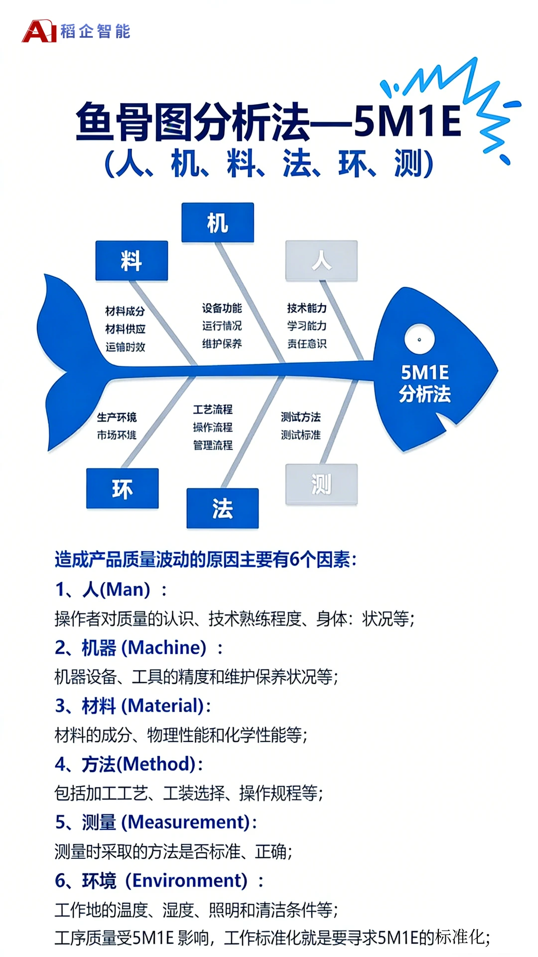 一个颠覆你对质量管理认知的方法！