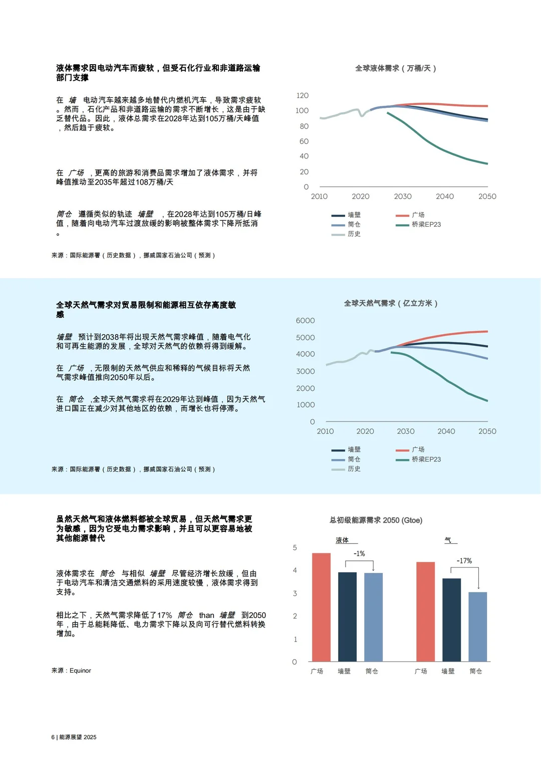 2025 年全球宏观经济和能源市场展望