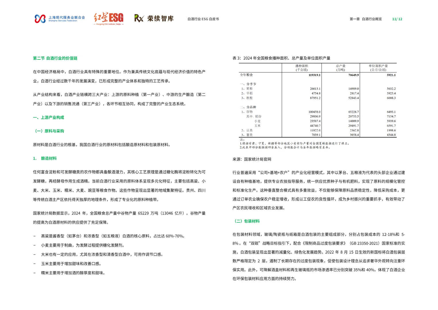 34页|2025年白酒行业ESG白皮书