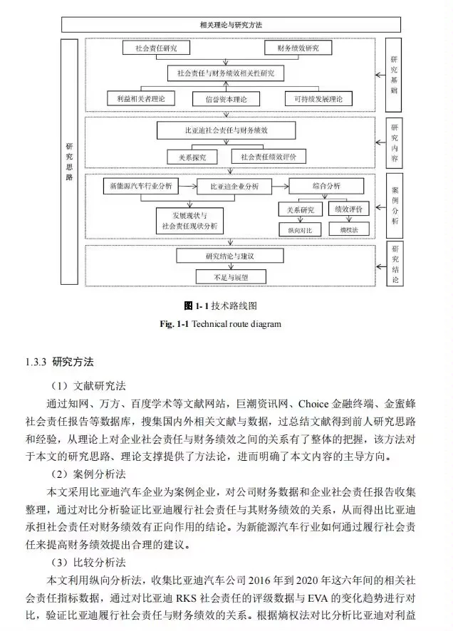 3小时写完论文初稿我人麻了