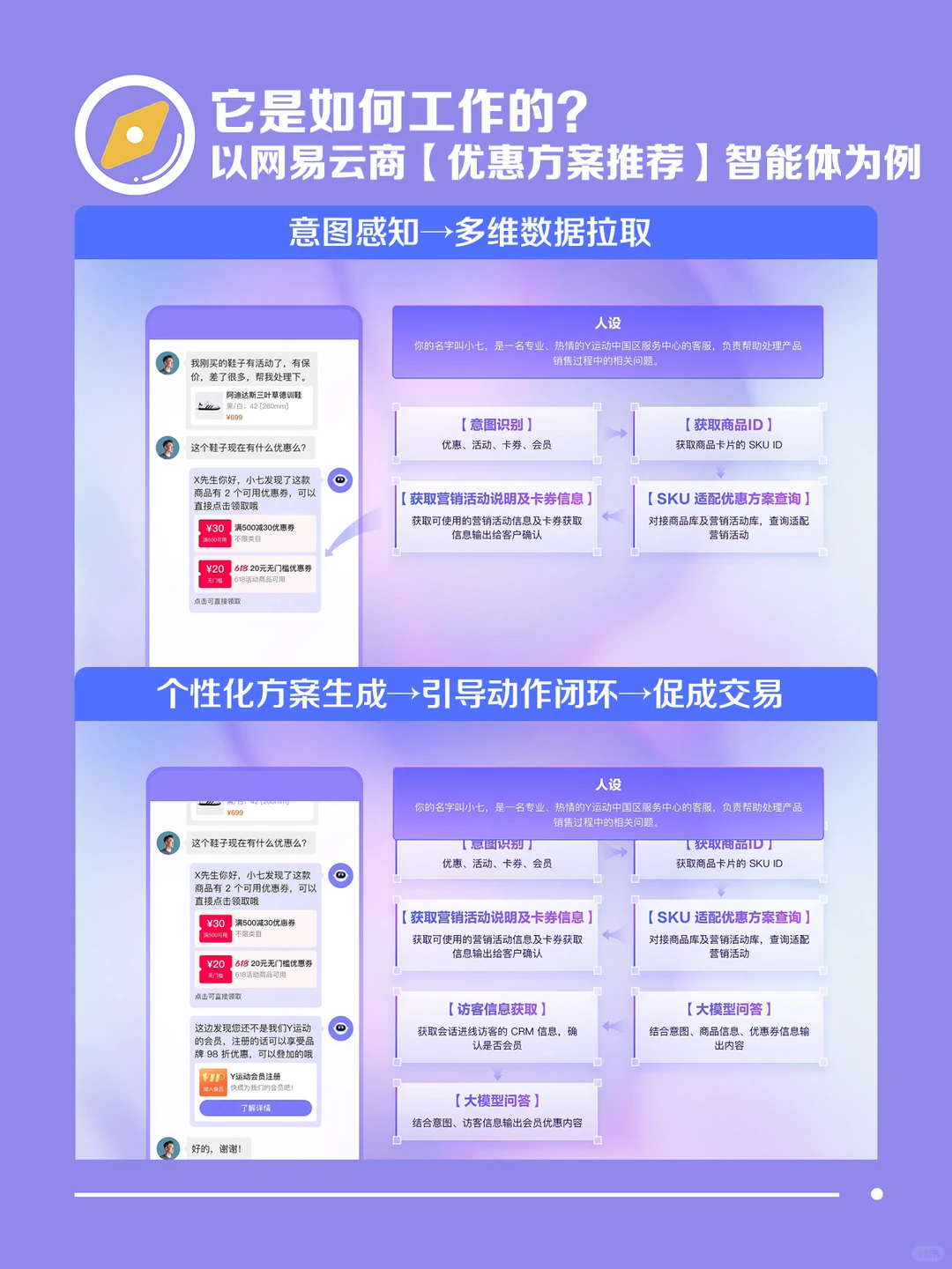 AI客服如何通过智能推荐优惠提升电商转化率