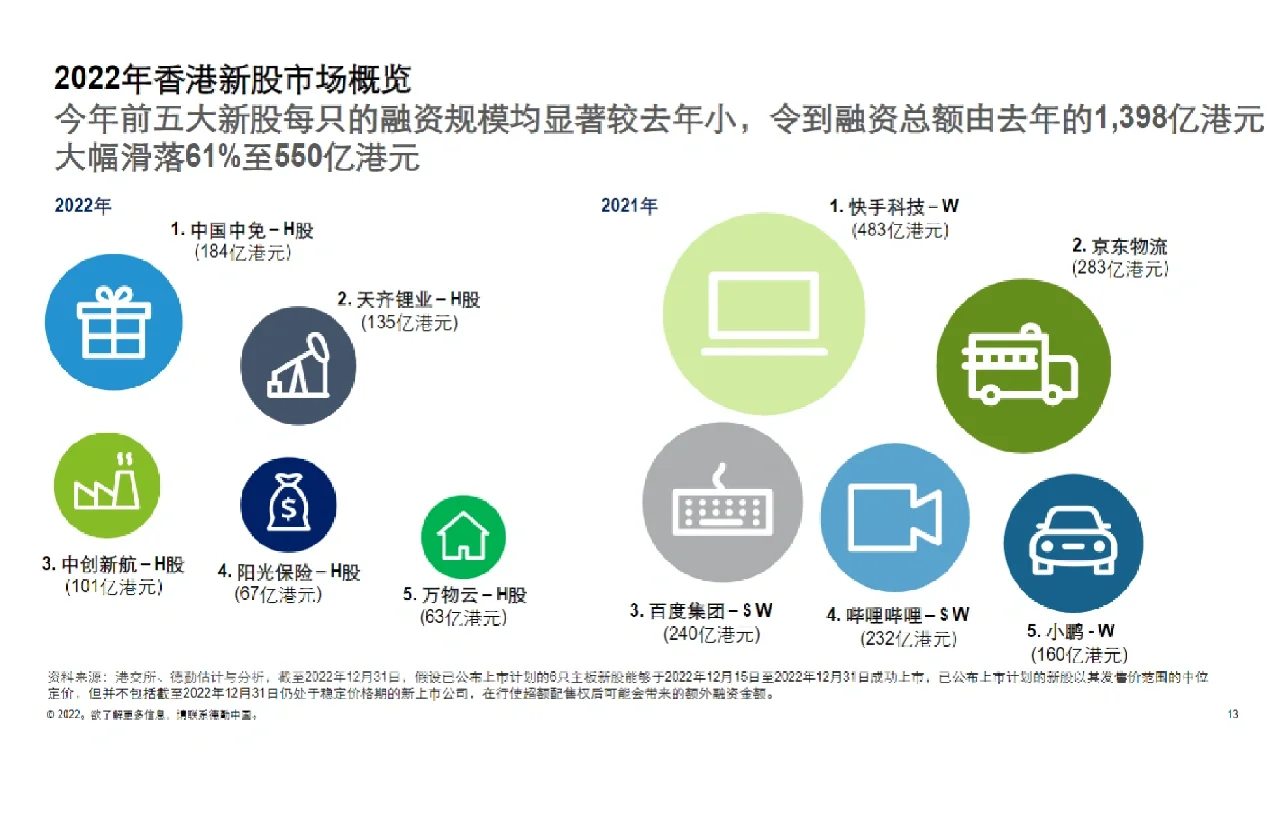64页报告‖中国内地及香港IPO市场回顾/展望