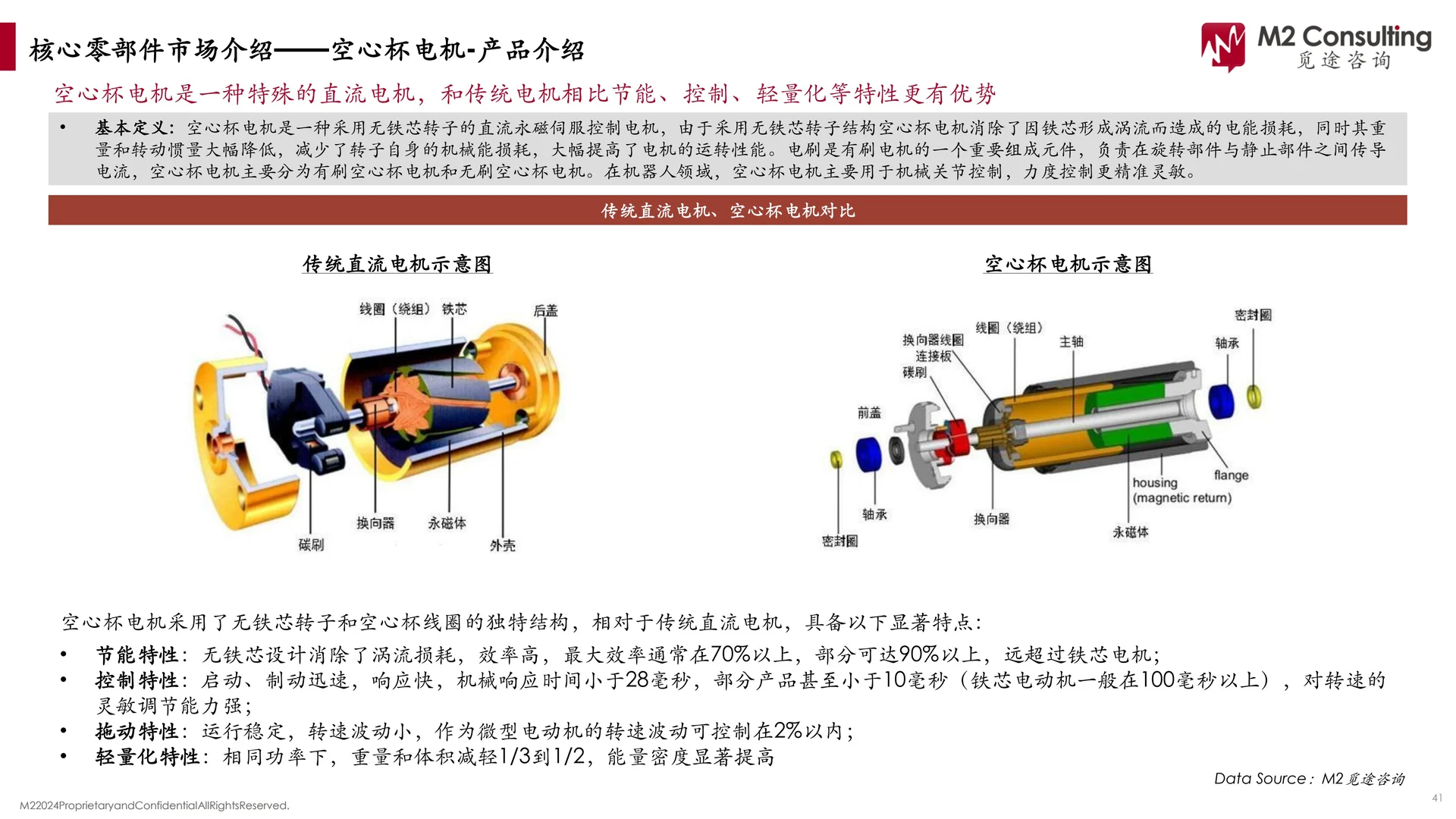2024年人形机器人核心硬件市场发展报告