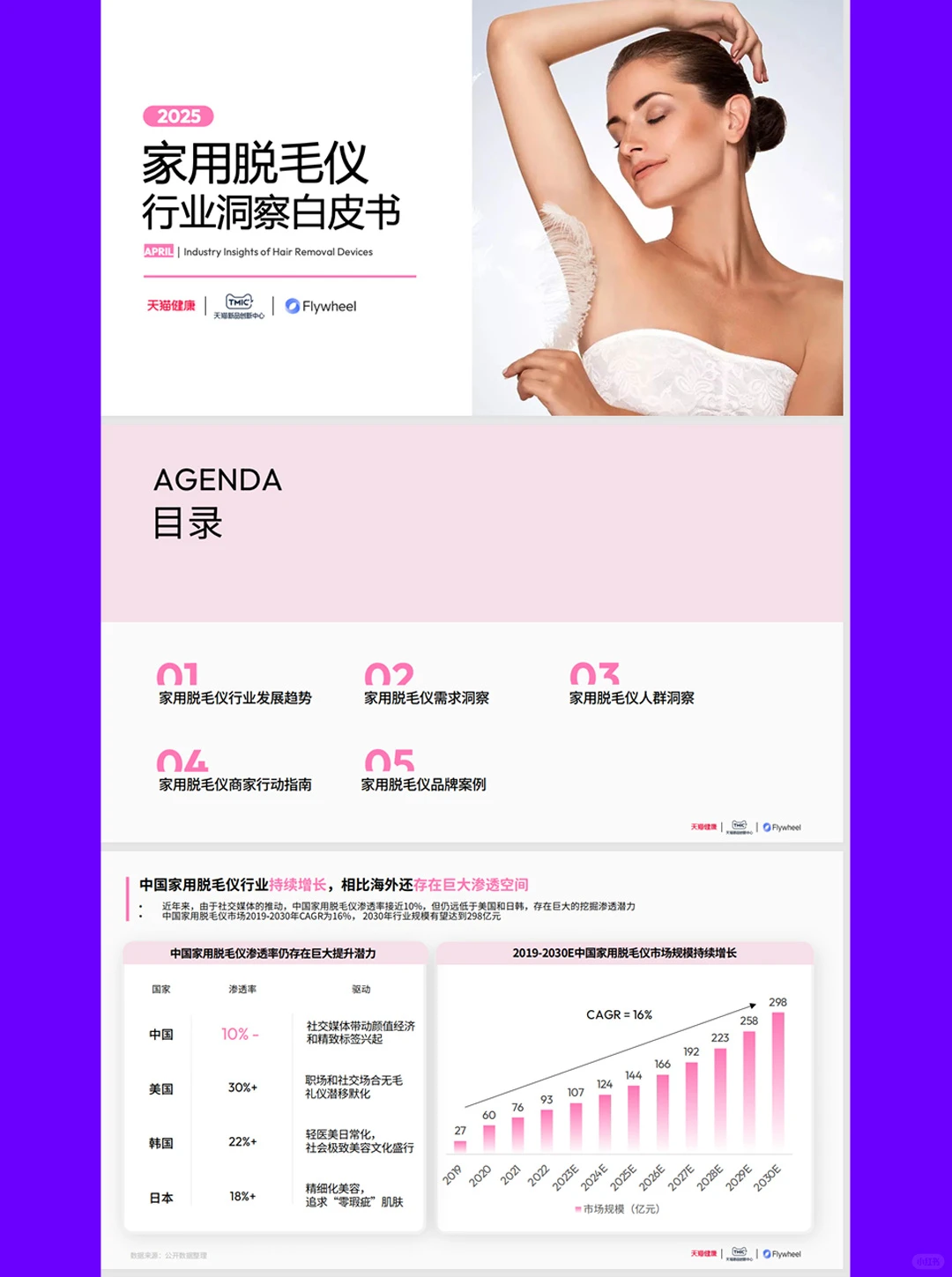 2025家用脱毛仪行业洞察白皮书-40页