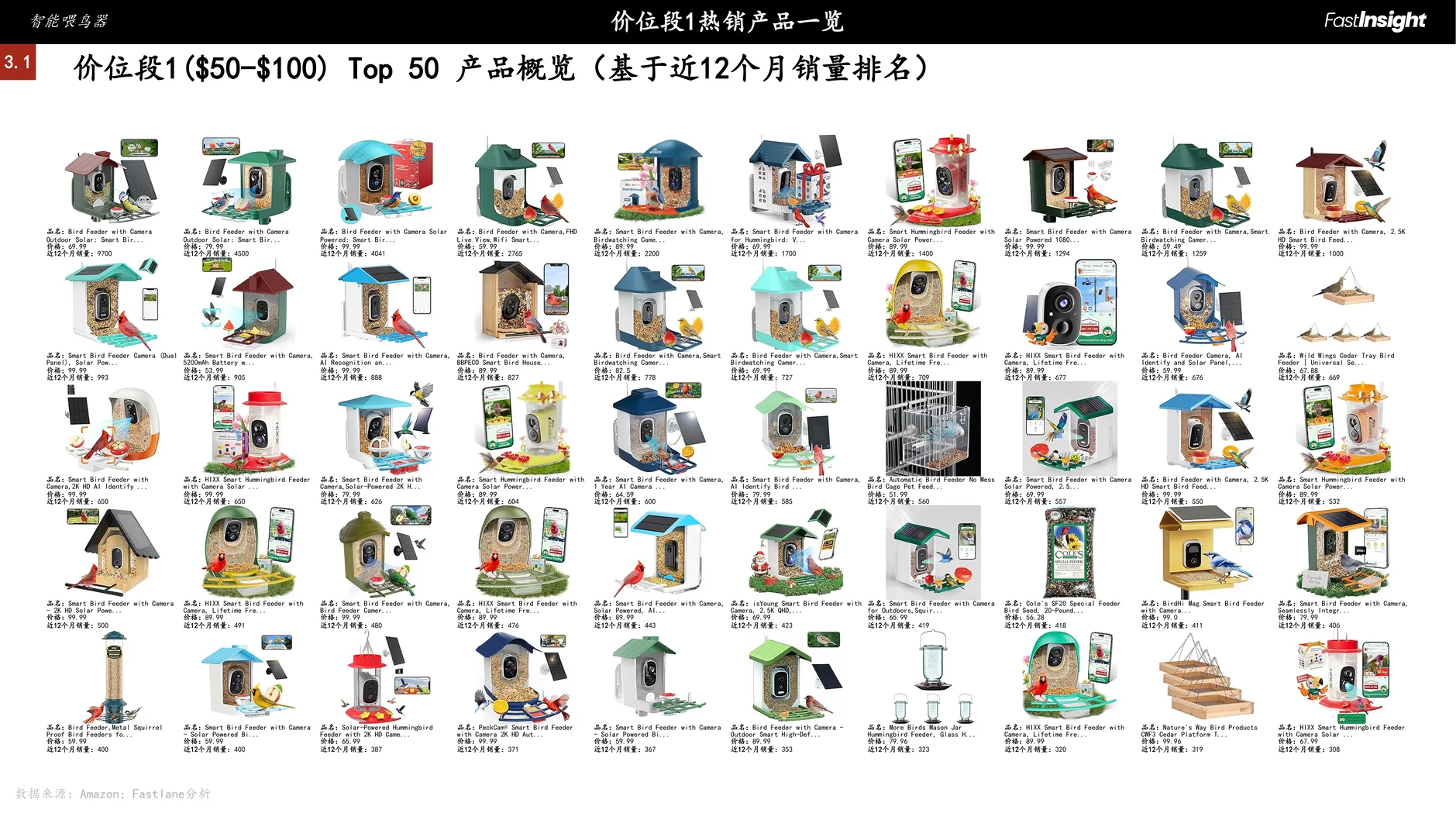 2021-2025美国智能喂鸟器市场洞察报告