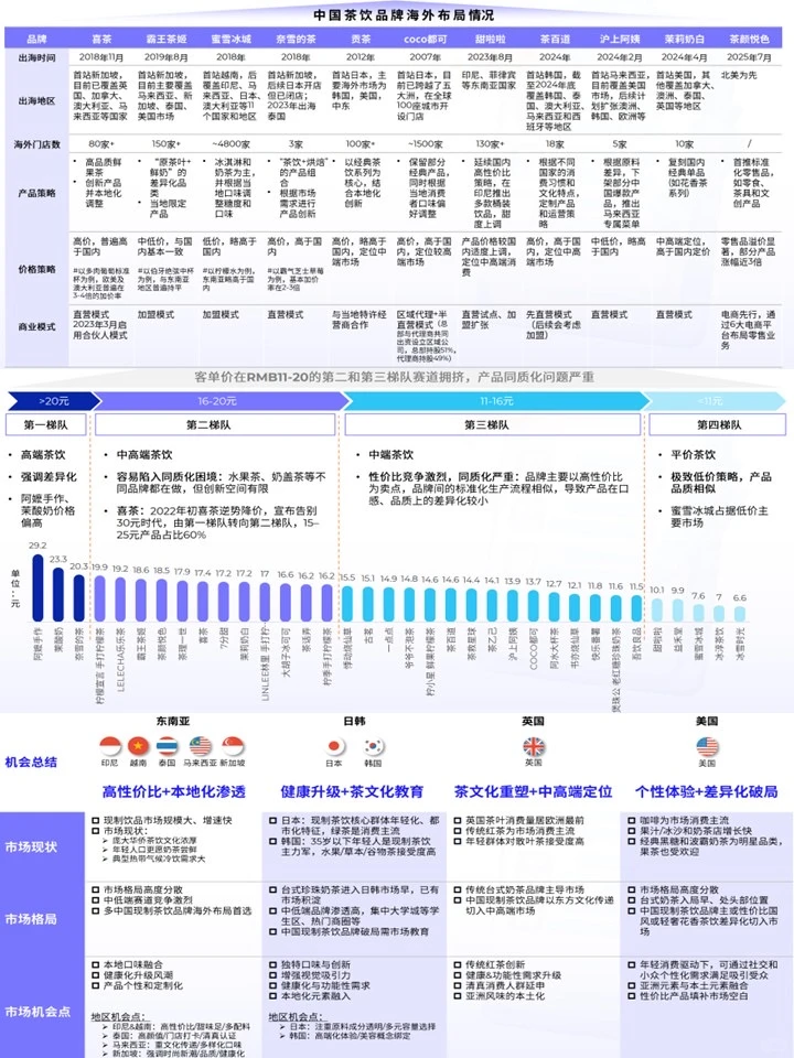 2025茶饮趋势：出海赛道，文化是流量入场券