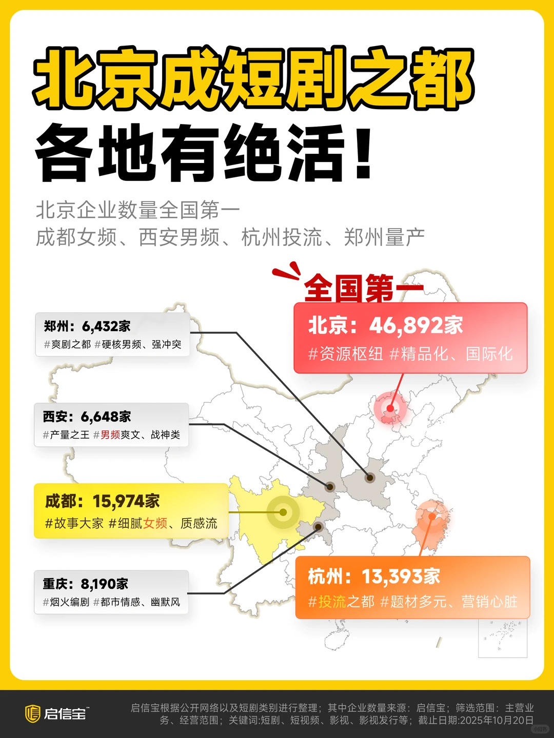 2025短剧行业观察报告发布