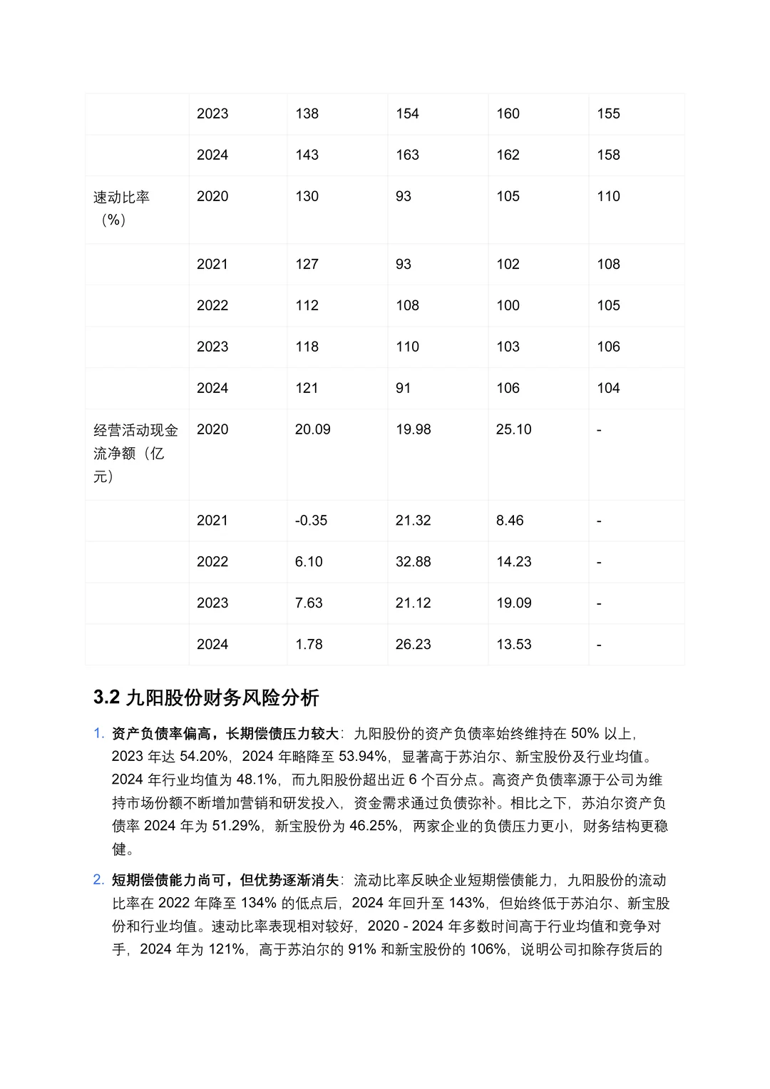 财务分析报表——以九阳股份为例