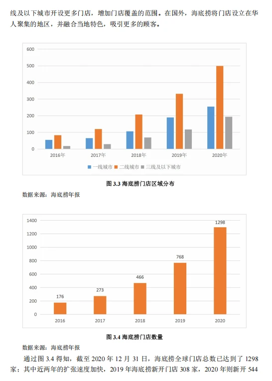 案例/餐饮行业内部控制审计风险研究