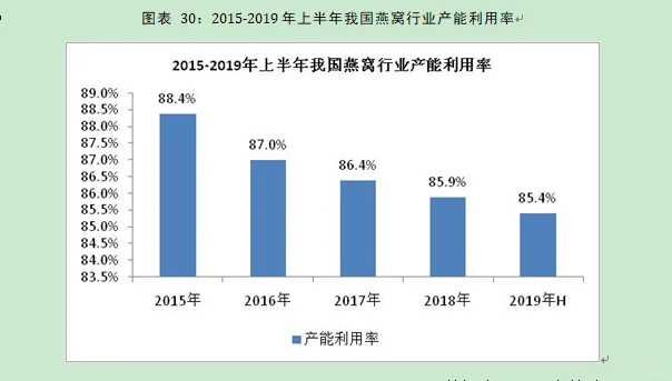 燕窝行业市场研究与发展前景预测报告