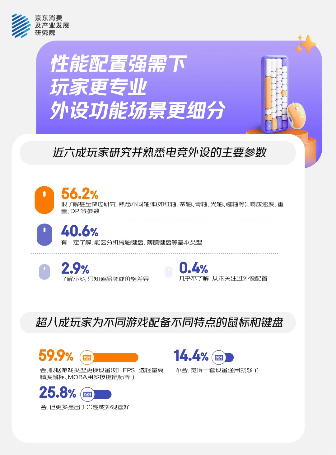 键鼠消费观察。