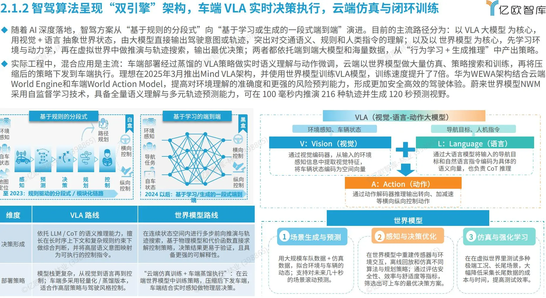 2025年中国AIEV产业年度回顾及发展总结报告