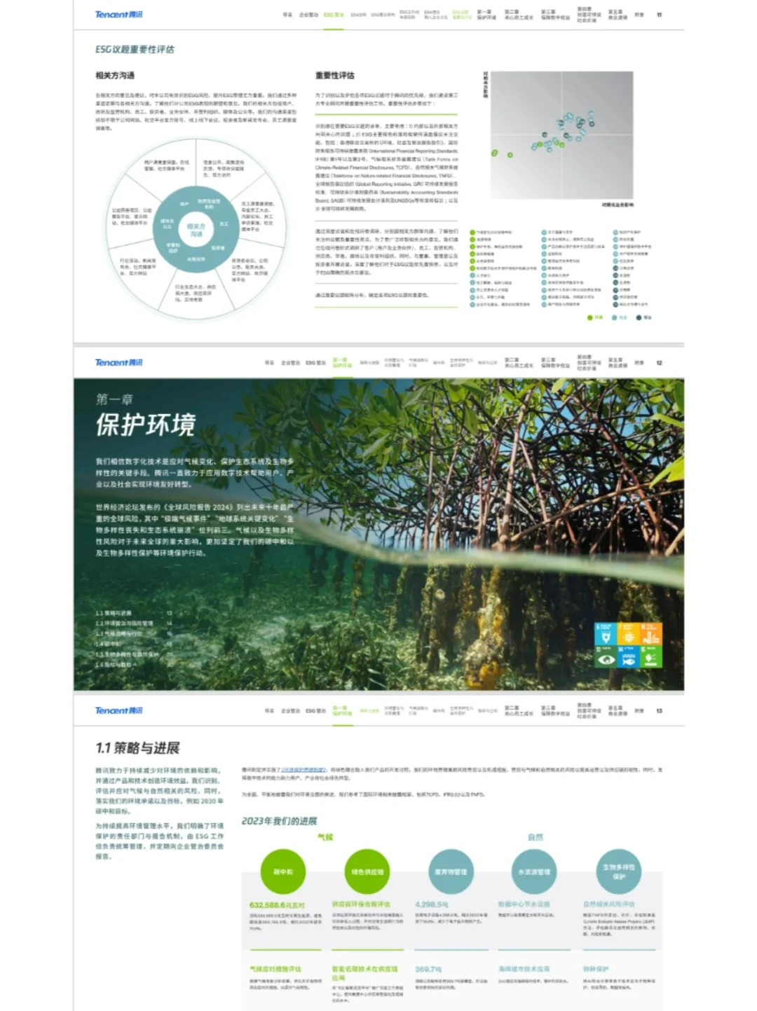 评分全球前五！2023优秀ESG报告解读-腾讯